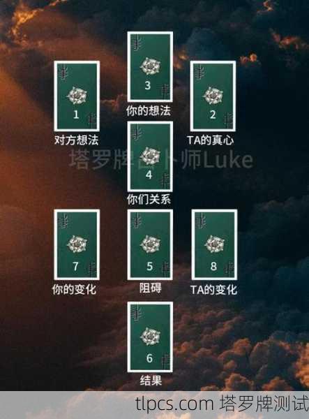 月运势塔罗牌牌阵解析,指引你未来30天的方向
