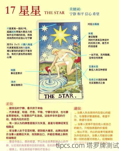 塔罗牌与星座的对应关系,探索命运与性格的奥秘