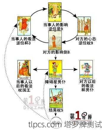 塔罗牌占卜爱情,从入门到精通的完整教程