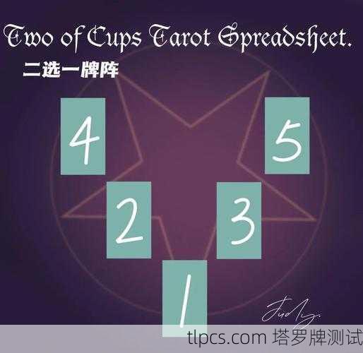 是非题塔罗牌阵法,精准解答你的二元选择