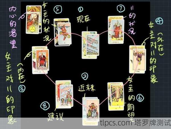 是非题塔罗牌阵法,精准解答你的二元选择