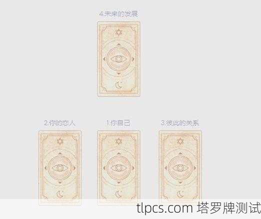 全民奇迹,探索塔罗牌组合的奥秘与测试实践