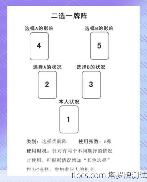 塔罗牌算财运牌阵解析,知识与实践指南