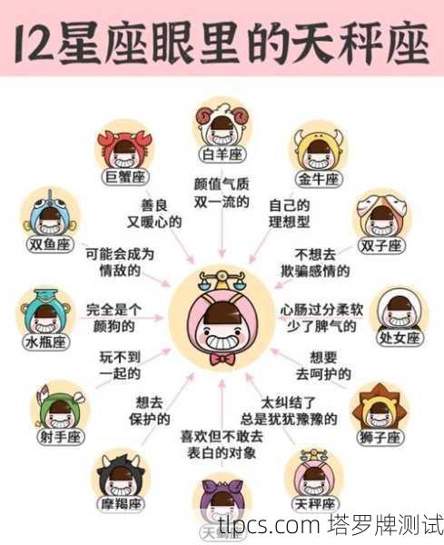 天平座命运塔罗牌,解读、测算与测试