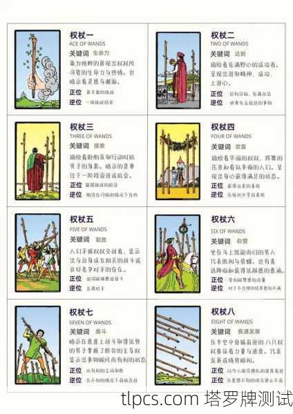 塔罗牌解析，基础知识、测算方法与测试实例