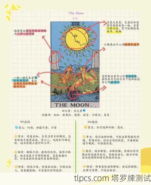 塔罗牌18号牌解析与破解,月亮牌的智慧与应对之道