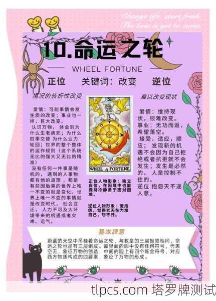 命运之轮的启示，塔罗牌幸运之轮深度解析与实战解读
