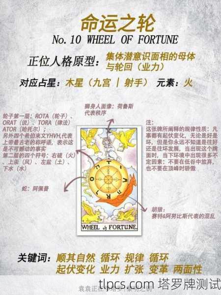 命运之轮的启示，塔罗牌幸运之轮深度解析与实战解读