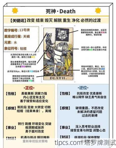 探索极好的塔罗牌,知识、测算与测试详解