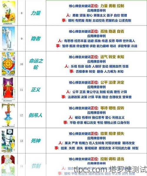 塔罗牌的奥秘,从基础知识到实际测算解析