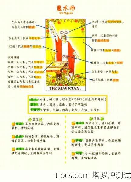 塔罗牌占卜事项详解,从基础知识到实战解读