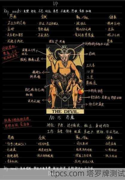 暗黑塔罗牌，图像、知识与测算解析