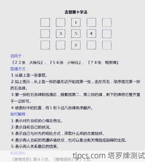 探索207715号塔罗牌位置的奥秘,解读、测算与个人见解