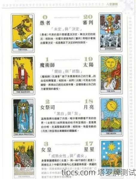 塔罗牌新手大礼包，从入门到精通