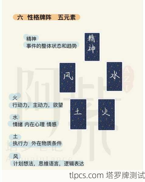 塔罗牌复合阵案例分享,解读情感复合的可能性
