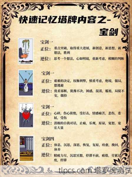 亲人如何快速解读塔罗牌，从入门到实践