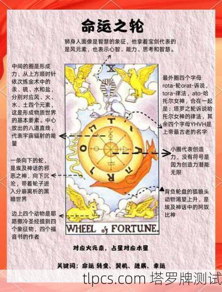 命运版塔罗牌游戏教程,探索未知的智慧