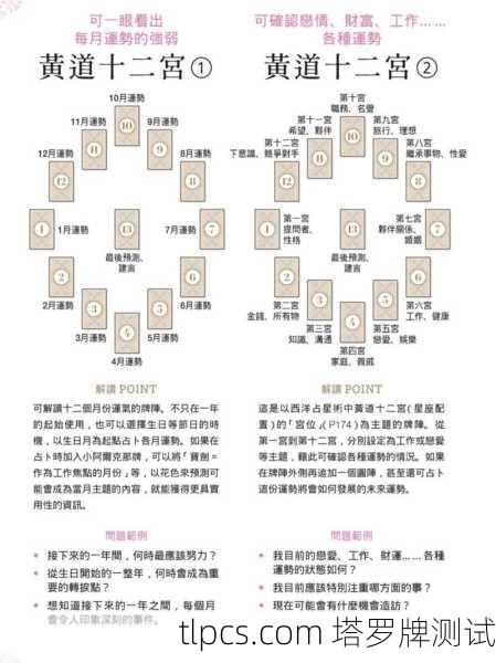 如何分辨塔罗牌阵牌,从基础到实战解析