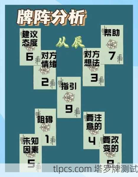 如何分辨塔罗牌阵牌,从基础到实战解析
