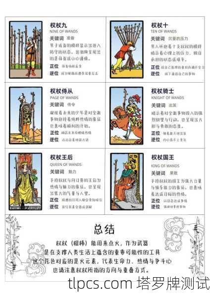 星座男塔罗牌解析图,探索命运与性格的奥秘