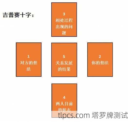 这些塔罗牌阵也太有趣了吧!收藏级图片大全分享