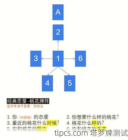 双子座感情塔罗牌运势大揭秘！近期桃花运爆棚还是危机四伏？