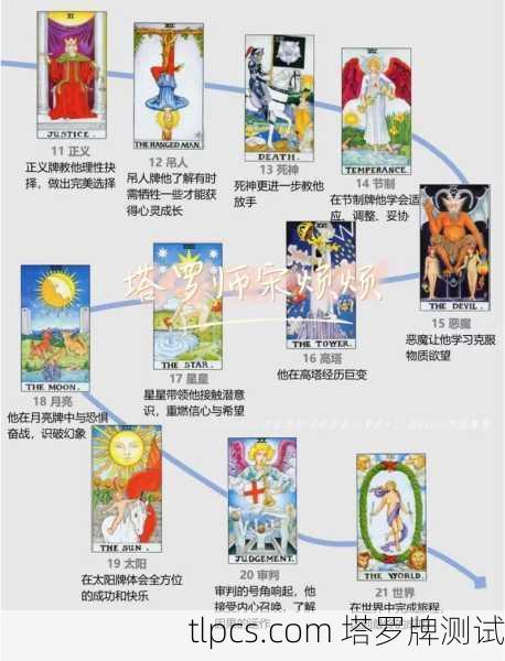 塔罗牌到底会不会发消息？揭秘牌面背后的神秘沟通逻辑！