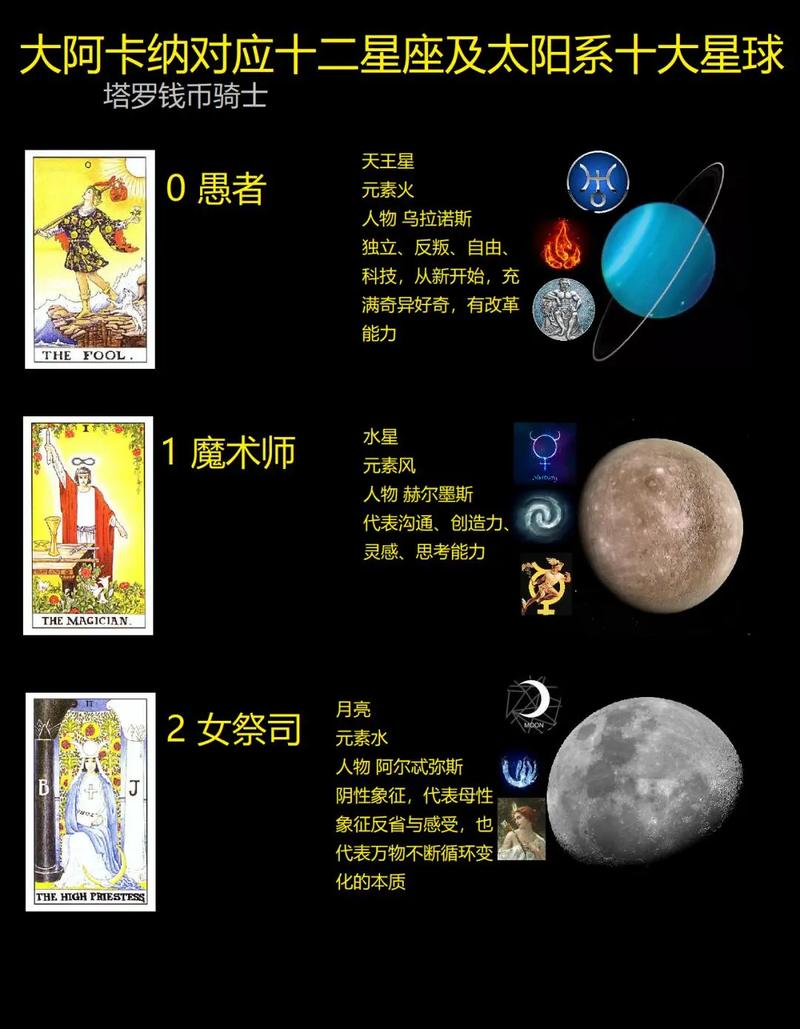星座塔罗牌俄语怎么写?手把手教你搞定俄语塔罗术语!