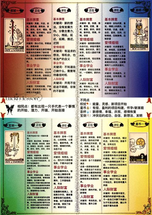 一看就懂!手把手教你用塔罗牌占卜(附详细案例解析)