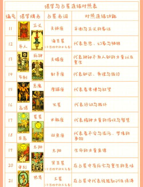一看就懂!手把手教你用塔罗牌占卜(附详细案例解析)