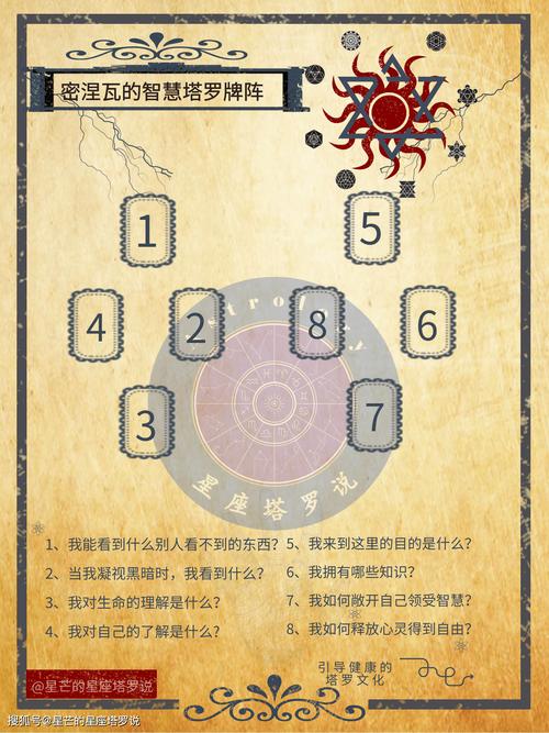 塔罗牌自测牌阵，解读与实用指南
