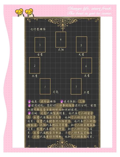 塔罗牌自测牌阵，解读与实用指南