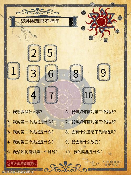 塔罗牌，神秘智慧的棋牌游戏