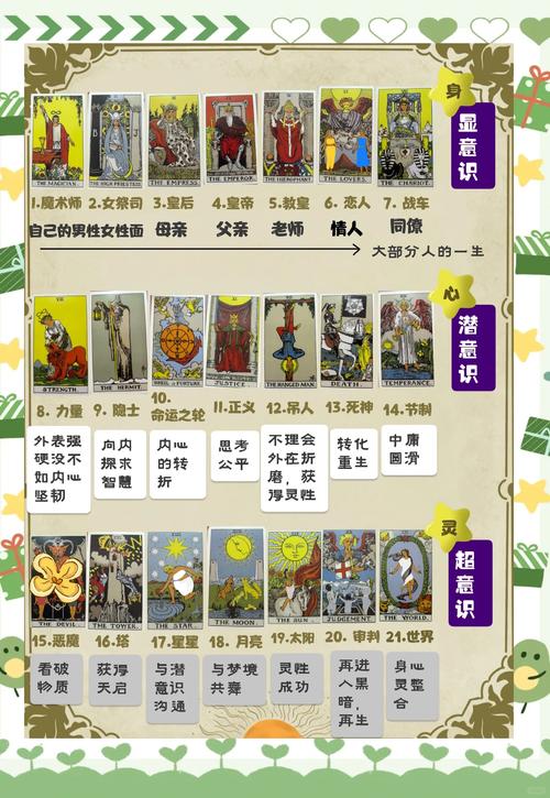 塔罗牌洗牌方法大PK！哪种最适合你？