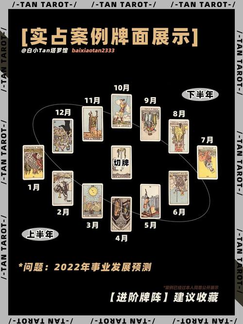 塔罗牌今日运势摆放指南,深入解析与实用技巧