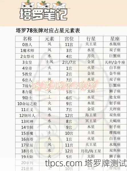 塔罗牌占卜全解析,高清图片+测试案例+个人心得