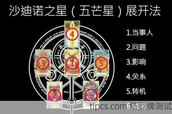 塔罗牌占卜方法大全，从入门到精通