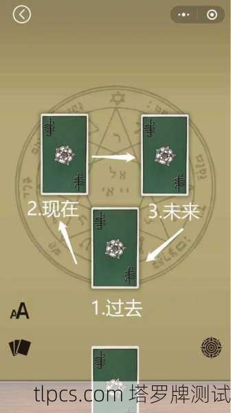 塔罗牌占卜方法大全，从入门到精通