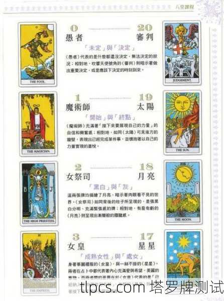塔罗牌里的三者能量是什么?怎么用它来测算和测试?