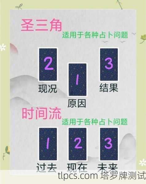 如何DIY一个专属你的塔罗牌阵?手把手教你创造个人化解读方式