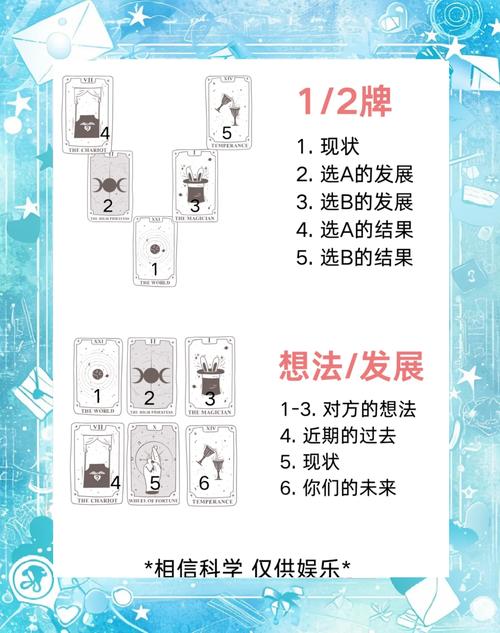 如何绘制与解读齐娜塔罗牌,从艺术到占卜的全面指南