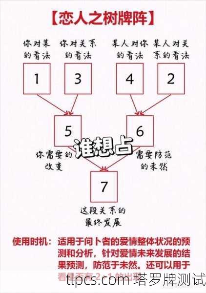 塔罗牌能常占吗？深入探讨塔罗牌的测算与测试