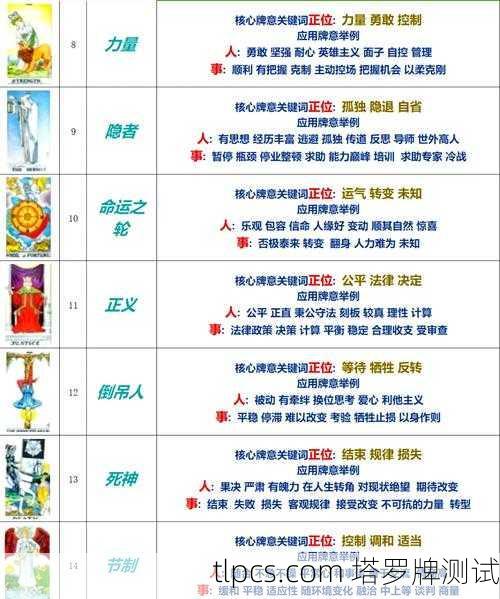 塔罗牌中的特殊牌,深度解析与实用测试指南