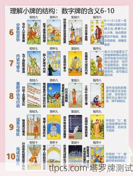 塔罗牌语音版,数字时代的古老智慧新表达