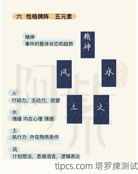 塔罗牌真的能算感情吗？一篇让你看懂感情塔罗牌阵的实用指南