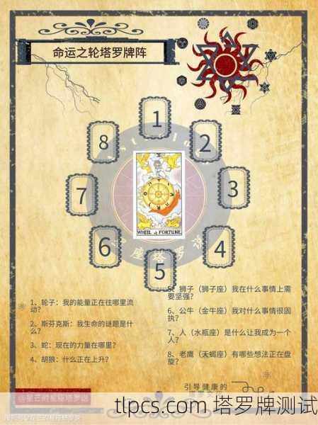 塔罗牌中的事业密码,一次深度解读与实战测试