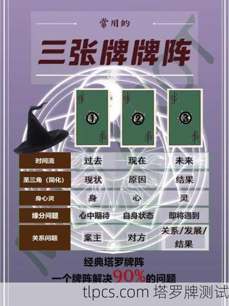 小白入门指南,如何选择适合自己的塔罗牌及基础测试方法