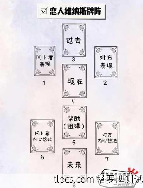塔罗牌占卜真的准吗?揭秘那些让你心动的宣传话术!