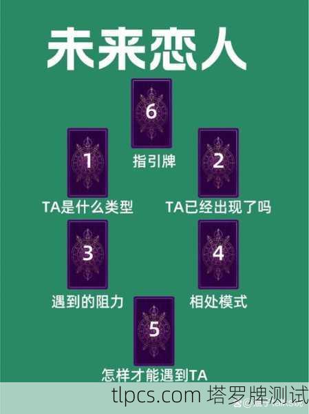 塔罗牌占卜未来靠谱吗？我抽到卡狗牌是几个意思？