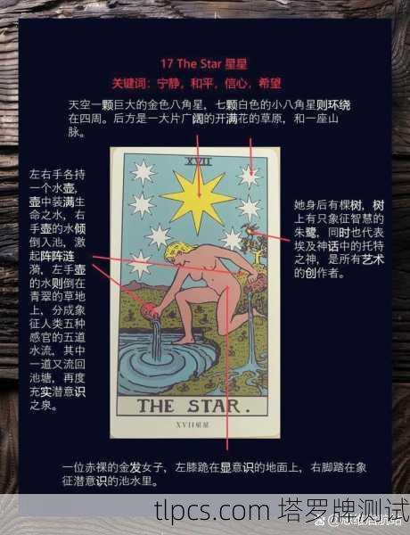 探索塔罗牌的奥秘,符号、测算与测试解析